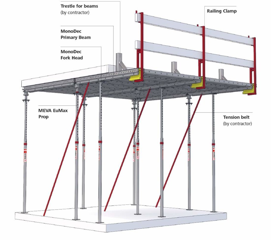 monodec slab formwork configuration